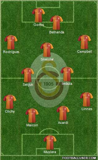 Galatasaray SK Formation 2017