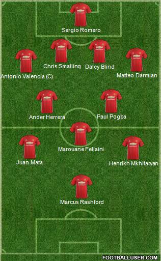 Manchester United Formation 2017