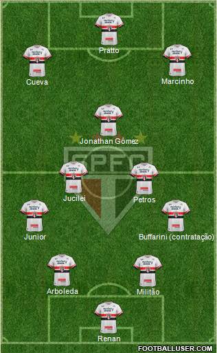 São Paulo FC Formation 2017