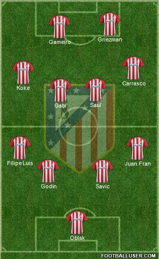 C. Atlético Madrid S.A.D. Formation 2017