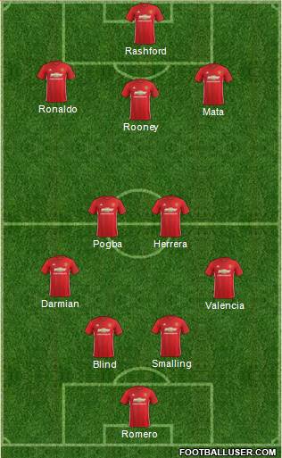 Manchester United Formation 2017