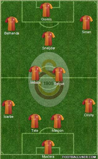 Galatasaray SK Formation 2017