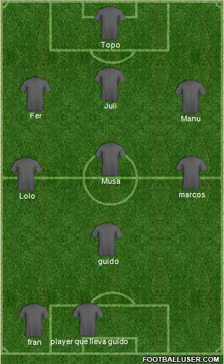 Dream Team Formation 2017