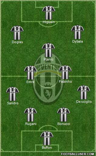 Juventus Formation 2017