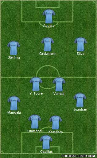 Manchester City Formation 2017