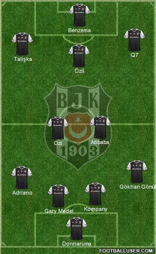 Besiktas JK Formation 2017