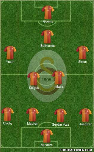Galatasaray SK Formation 2017