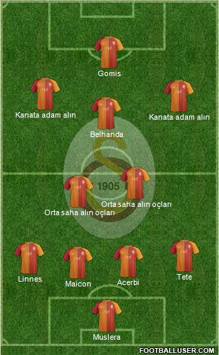 Galatasaray SK Formation 2017