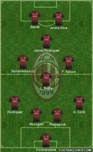 A.C. Milan Formation 2017