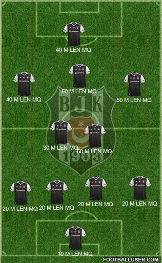 Besiktas JK Formation 2017