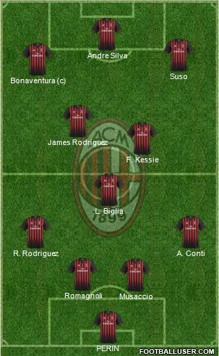 A.C. Milan Formation 2017