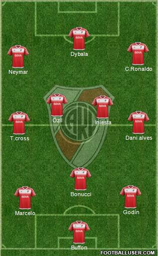 River Plate Formation 2017