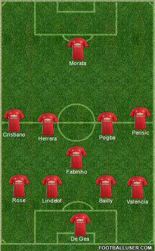 Manchester United Formation 2017