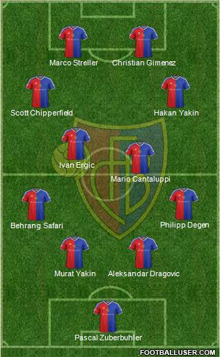 FC Basel Formation 2017