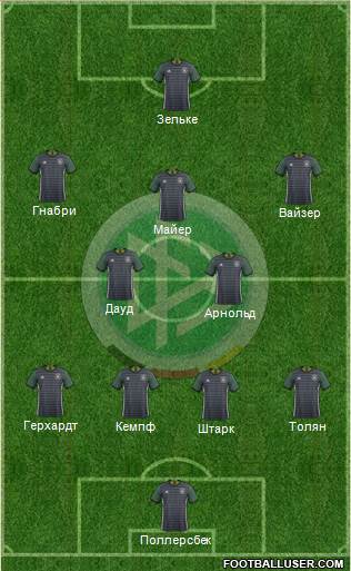Germany Formation 2017