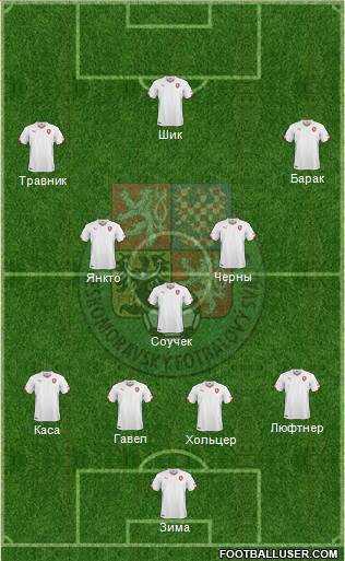 Czech Republic Formation 2017