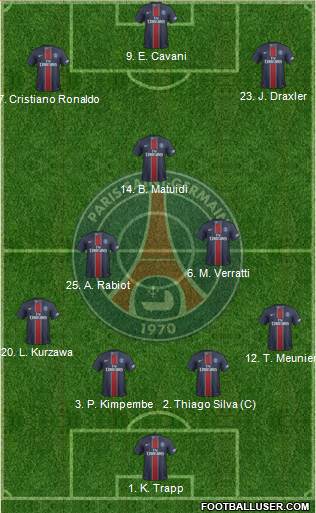 Paris Saint-Germain Formation 2017