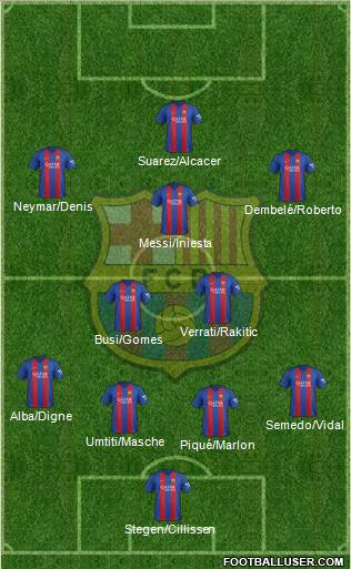 F.C. Barcelona Formation 2017