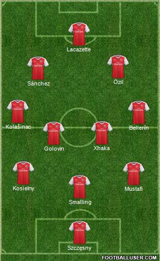 Arsenal Formation 2017