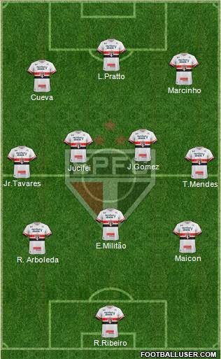 São Paulo FC Formation 2017