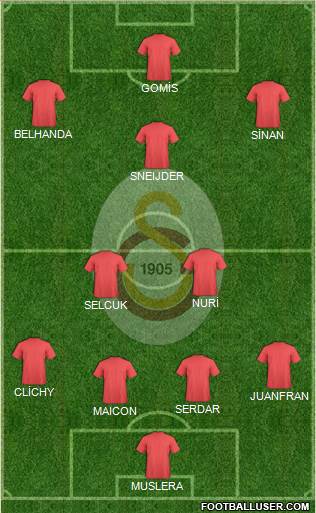 Galatasaray SK Formation 2017