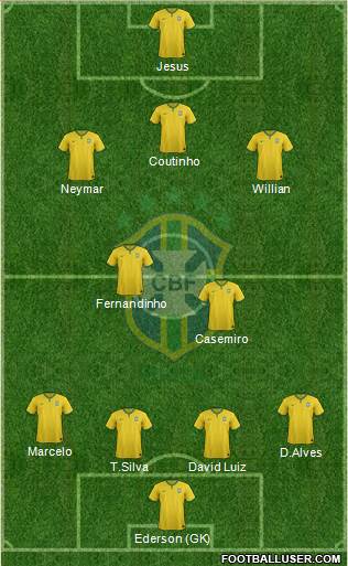 Brazil Formation 2017
