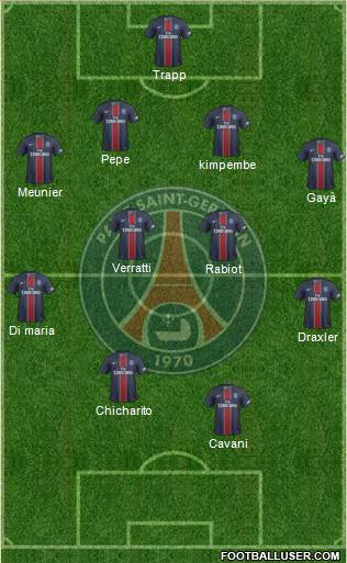 Paris Saint-Germain Formation 2017