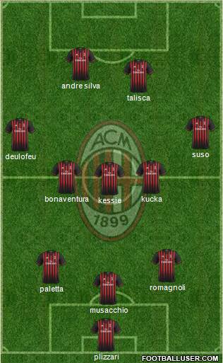A.C. Milan Formation 2017