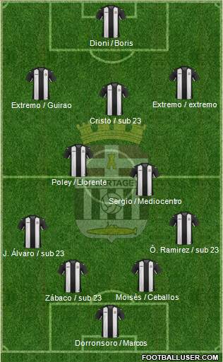 F.C. Cartagena 4-3-3 football formation