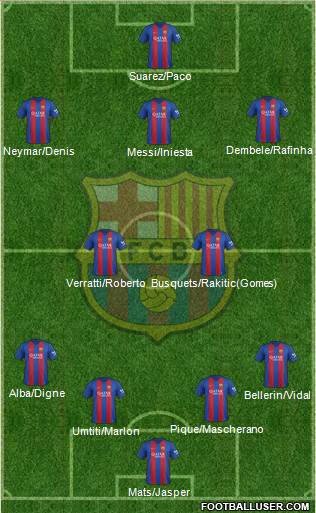 F.C. Barcelona Formation 2017
