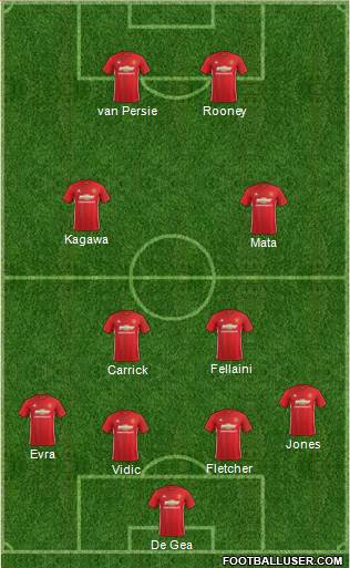 Manchester United Formation 2017