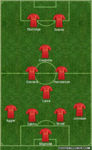 Liverpool Formation 2017