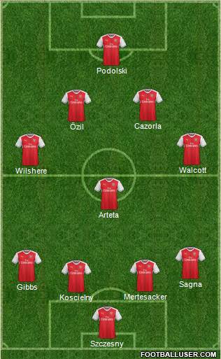 Arsenal Formation 2017