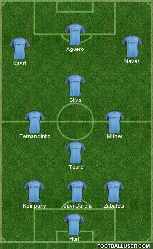 Manchester City Formation 2017