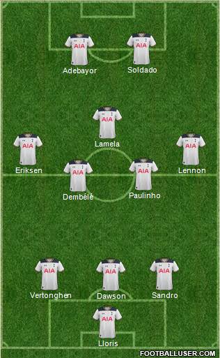 Tottenham Hotspur Formation 2017