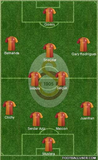 Galatasaray SK Formation 2017