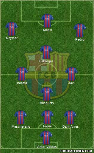F.C. Barcelona Formation 2017