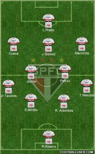 São Paulo FC Formation 2017
