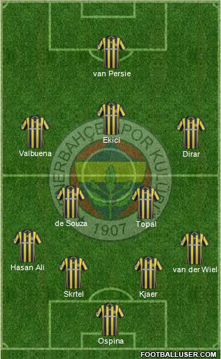 Fenerbahçe SK Formation 2017