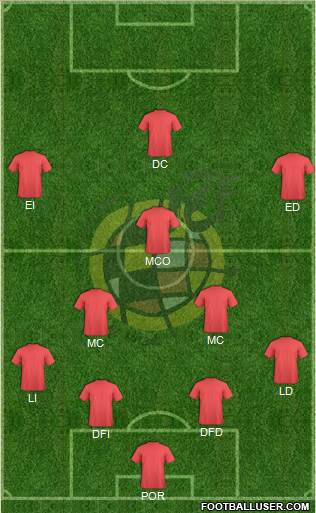 Spain Formation 2017