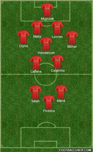 Liverpool Formation 2017