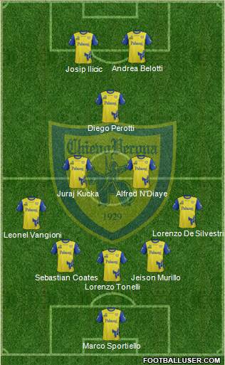 Chievo Verona Formation 2017
