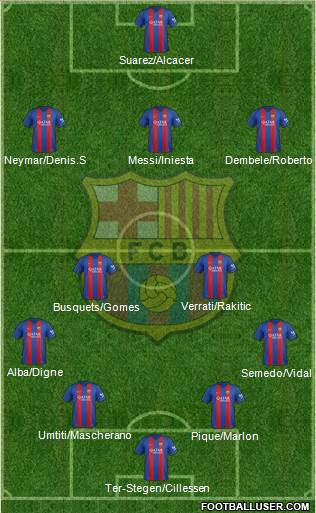 F.C. Barcelona Formation 2017