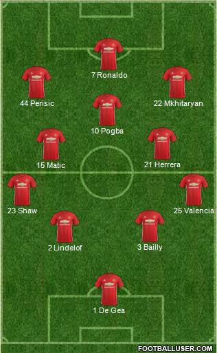 Manchester United Formation 2017