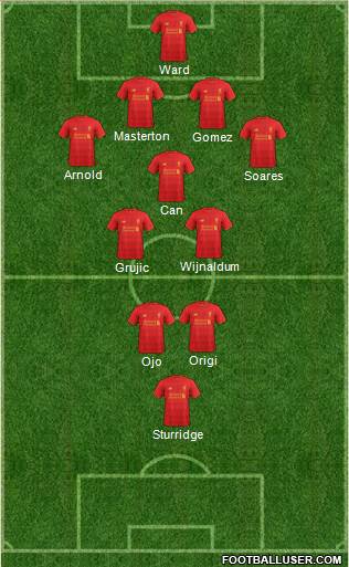 Liverpool Formation 2017