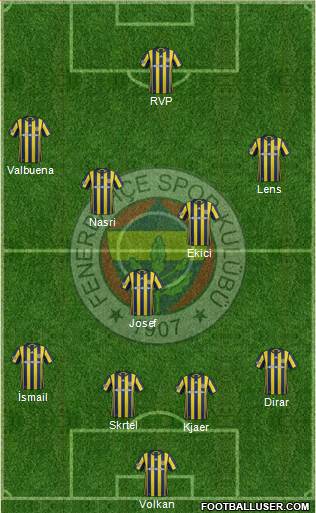 Fenerbahçe SK Formation 2017