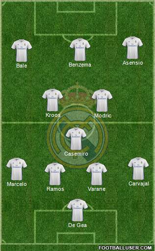 Real Madrid C.F. Formation 2017