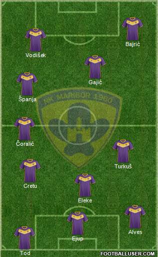 NK Maribor Formation 2017