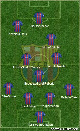 F.C. Barcelona Formation 2017