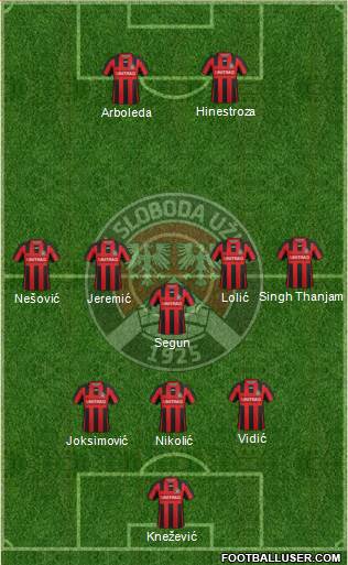 FK Sloboda Point Sevojno Uzice Formation 2017